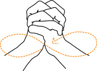 Wrist rotation